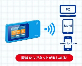 wimaxの料金を比較したよ！